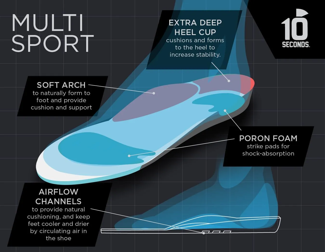 10 Seconds 3100 Multi-Sport Cushion Insoles, 1 Pair
