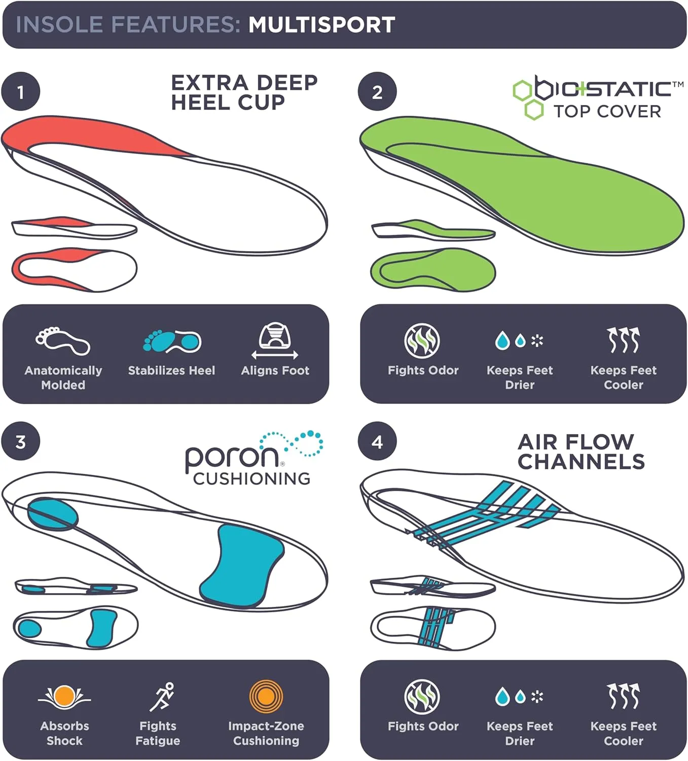 10 Seconds 3100 Multi-Sport Cushion Insoles, 1 Pair